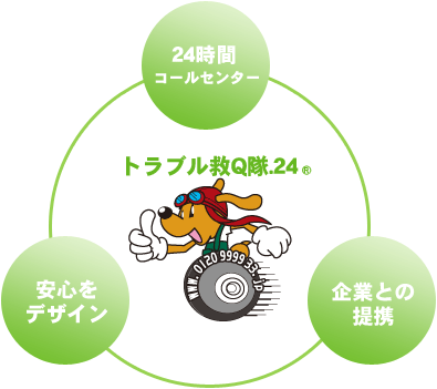 �g���u���~Q���̓���