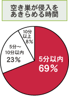 �i����������߂鎞��