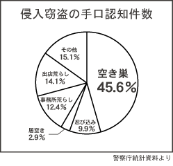 �N���ޓ��̎���F�m����