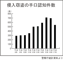 �N���ޓ��̎���F�m����