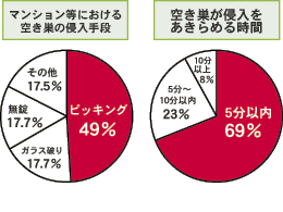 �󂫑��̐N����i�A�N����������߂鎞�ԃO���t