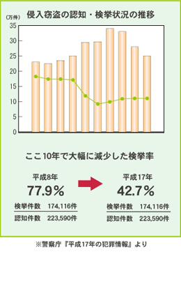 �N���ޓ��̔F�m�E�����󋵂̐���